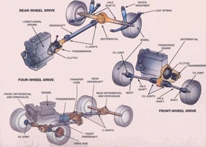 Driver Train Spring Lake Auto Repair Drive Train