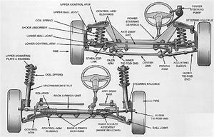 Suspension | Tri City Auto Repair