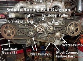 Timing Belt | Tri City Auto Repair