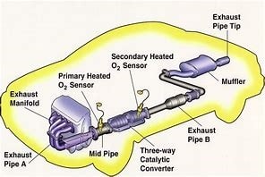 Exhaust System | Tri City Auto Repair