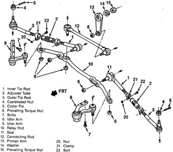 Steering | Tri City Auto Repair