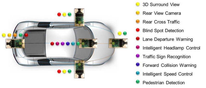 ADAS Sensor position points